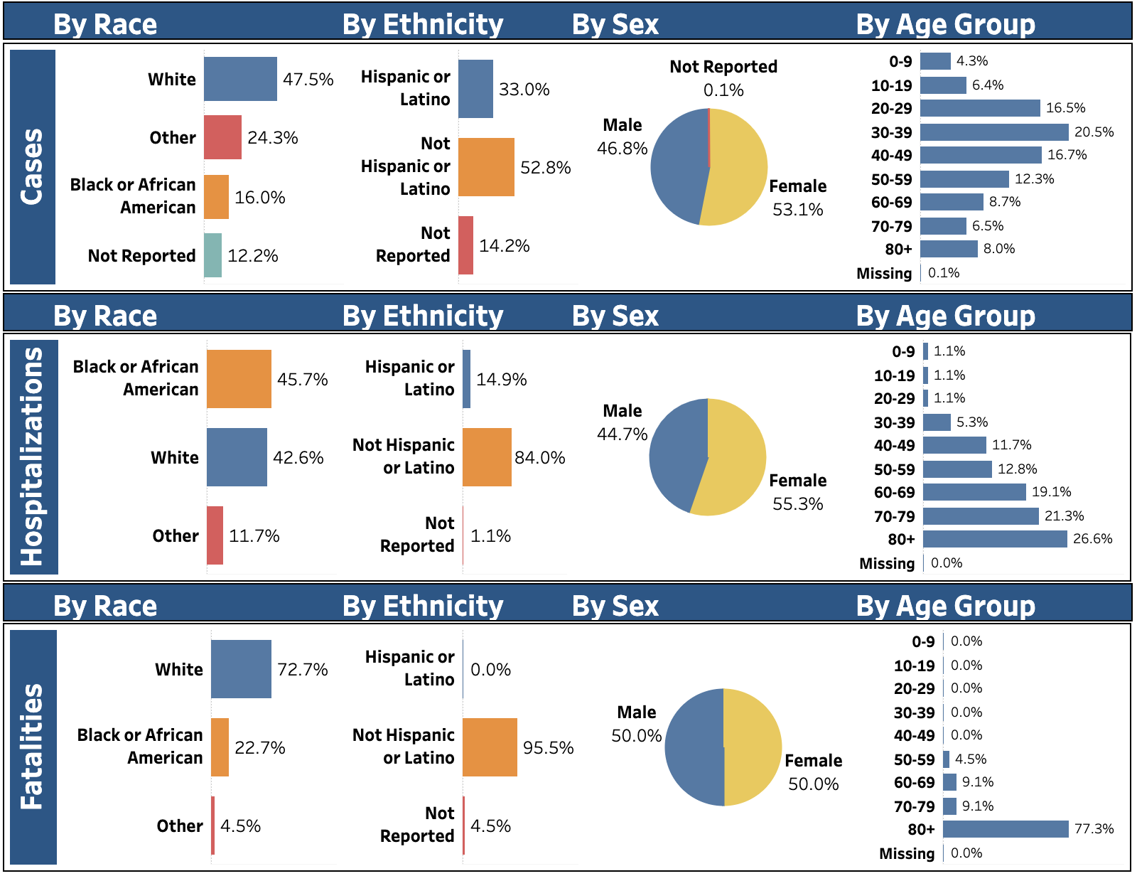 TJHD Stats 7/1